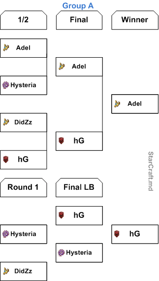 eOSL Group A Grid